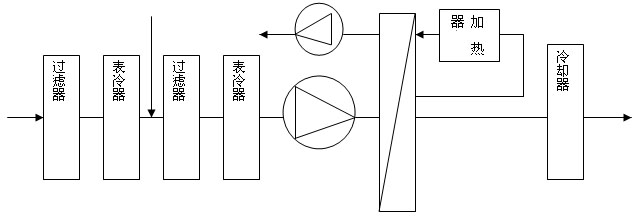 超低濕除濕設(shè)備流程示意圖